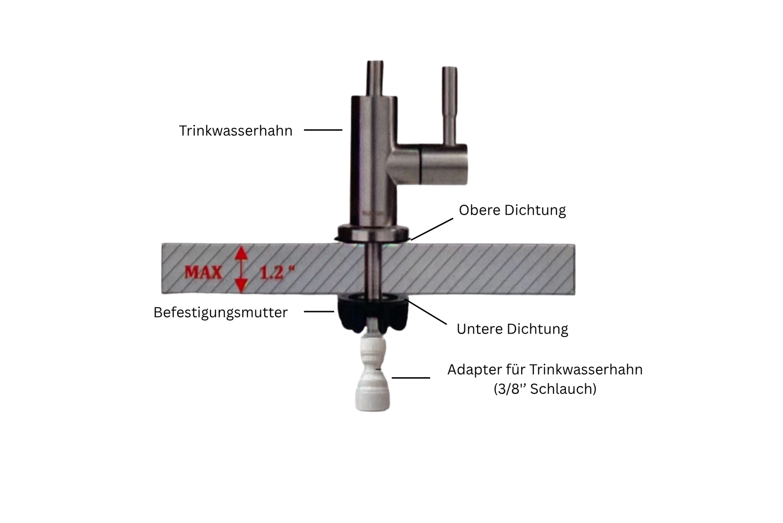 Befestigungsmutter und Dichtungen – max. 30 mm Materialstärke